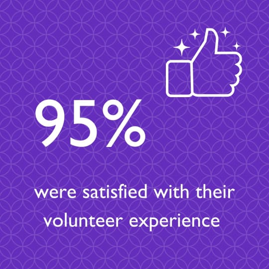Volunteer satisfaction graphic